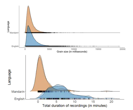 MERLIon CCS Challenge: A English-Mandarin code-switching child-directed speech corpus for language identification and diarization