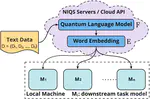 PQLM - Multilingual Decentralized Portable Quantum Language Model