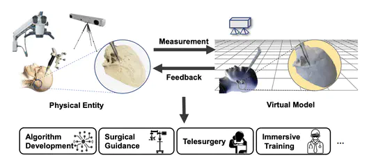 Twin-S: A Digital Twin for Skull-base Surgery